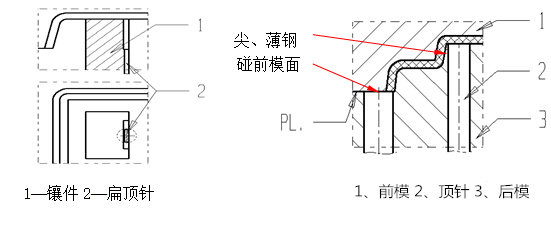 壓鑄模具的頂針該怎么布置和選用