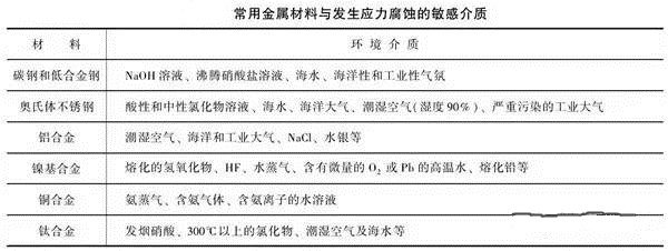 消除應(yīng)力，能夠很好的為壓鑄廠家減少損失