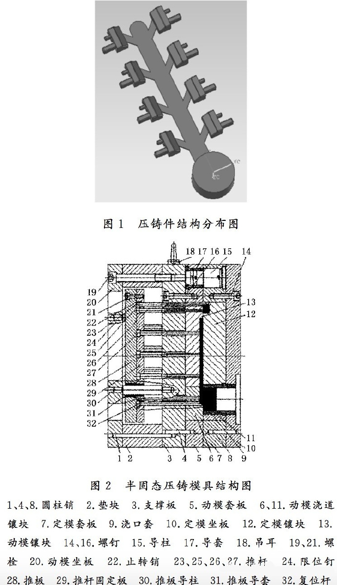 壓鑄工藝學(xué)習(xí)，半固態(tài)壓鑄模具研究