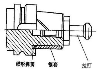 各種高速加工刀具，鋁合金壓鑄的發(fā)展大助力