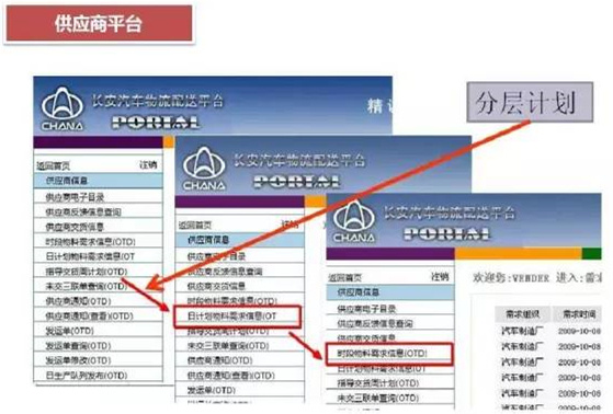 深圳壓鑄公司終極大招，物流信息化