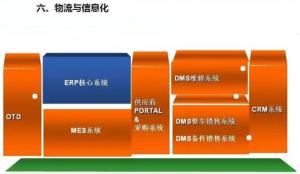 深圳壓鑄公司終極大招，物流信息化