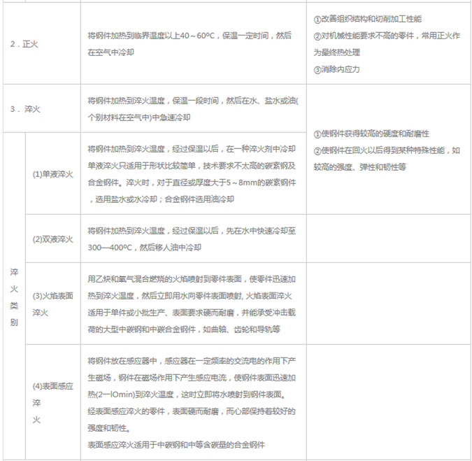 模具材料的一般熱處理，深圳壓鑄公司應(yīng)該收藏下