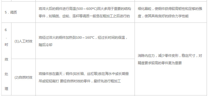 模具材料的一般熱處理，深圳壓鑄公司應(yīng)該收藏下