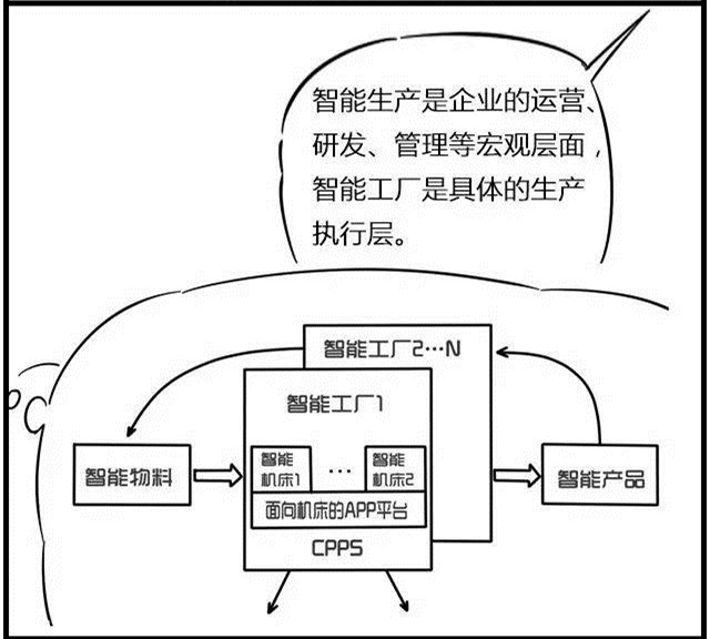 一組漫畫理解工業(yè)4.0，深圳壓鑄公司要重視