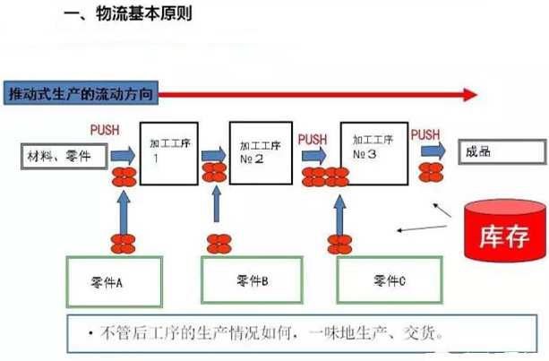 圖文詳解，深圳壓鑄公司該怎么改善車間的流轉(zhuǎn)狀況