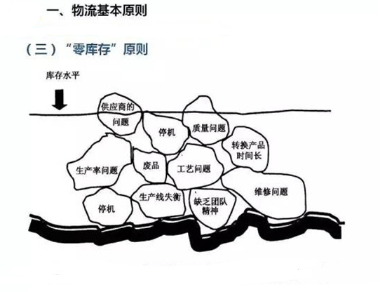 圖文詳解，深圳壓鑄公司該怎么改善車間的流轉(zhuǎn)狀況